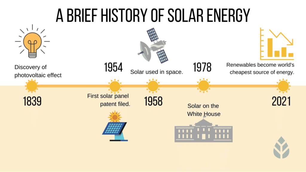 The Evolution of Solar Cells: Past, Present, and Future Innovations