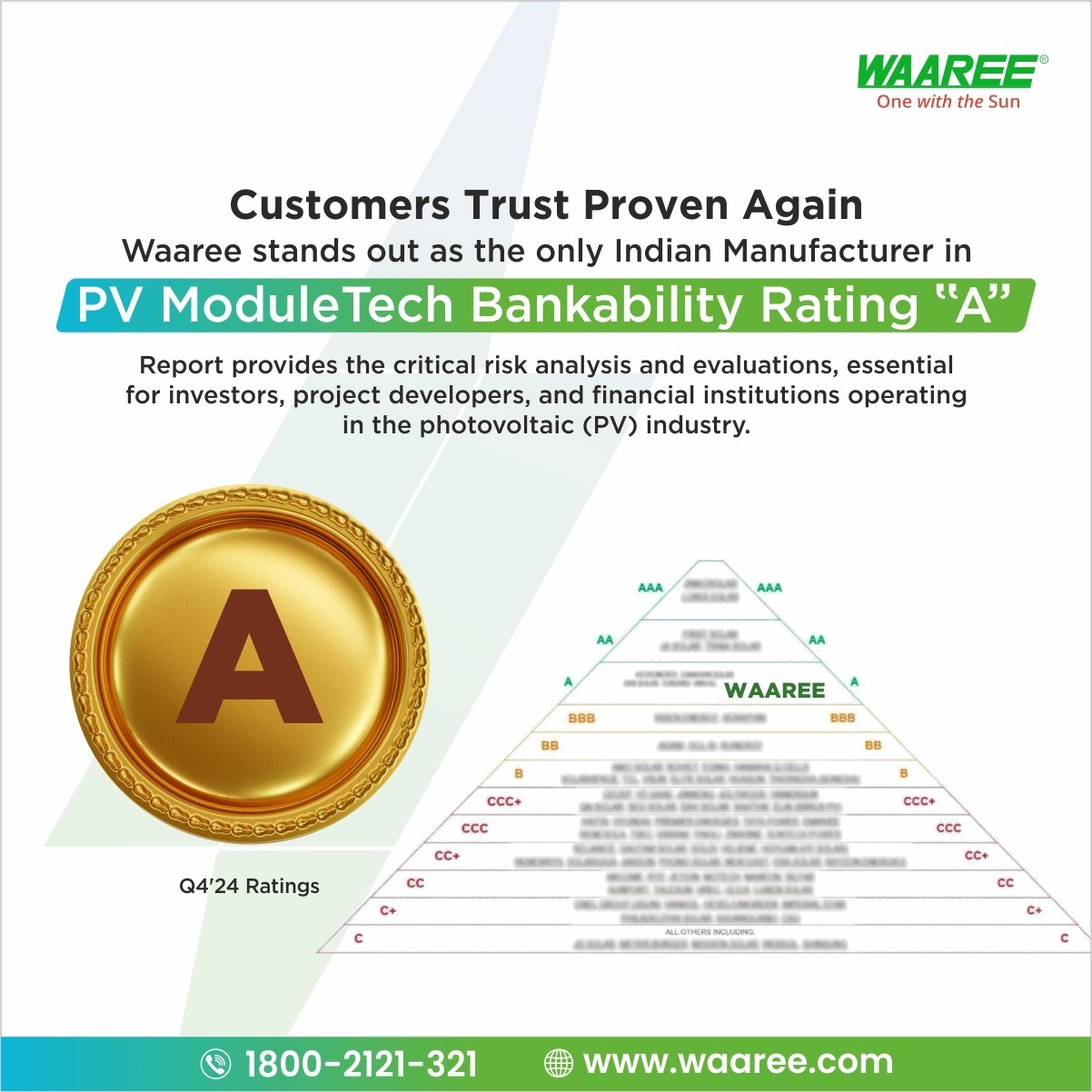 Waaree Energies become India’s first